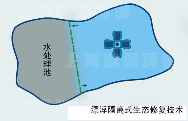 漂浮隔离式生态修复技术