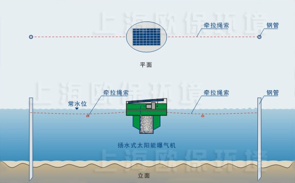 太阳能扬水曝气机插杆固定方式，适用自然泥底水体