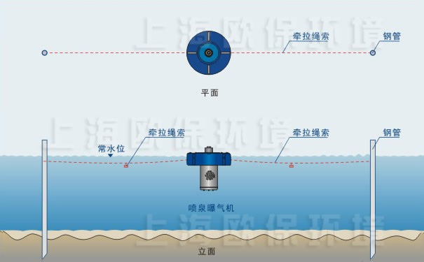 JASTING喷泉曝气机插杆固定方式，适用自然泥底水体