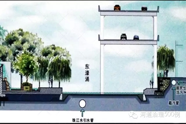 东濠涌引水流程 东濠涌引水流程