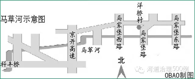 马草河示意图 马草河示意图
