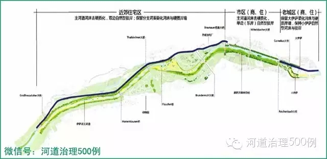 &ldquo;伊萨河计划&rdquo;全程平面图