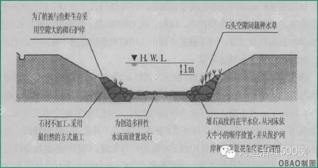 工程断面图