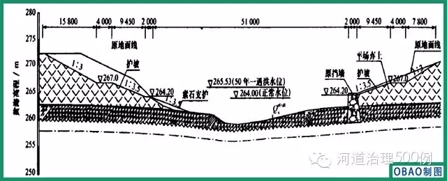 典型断面