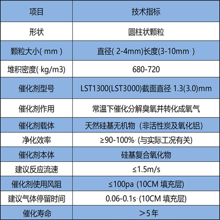 臭氧分解催化剂