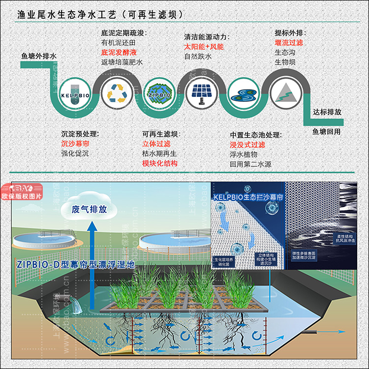 欧保加强型三池两坝净水工艺-可再生过滤坝