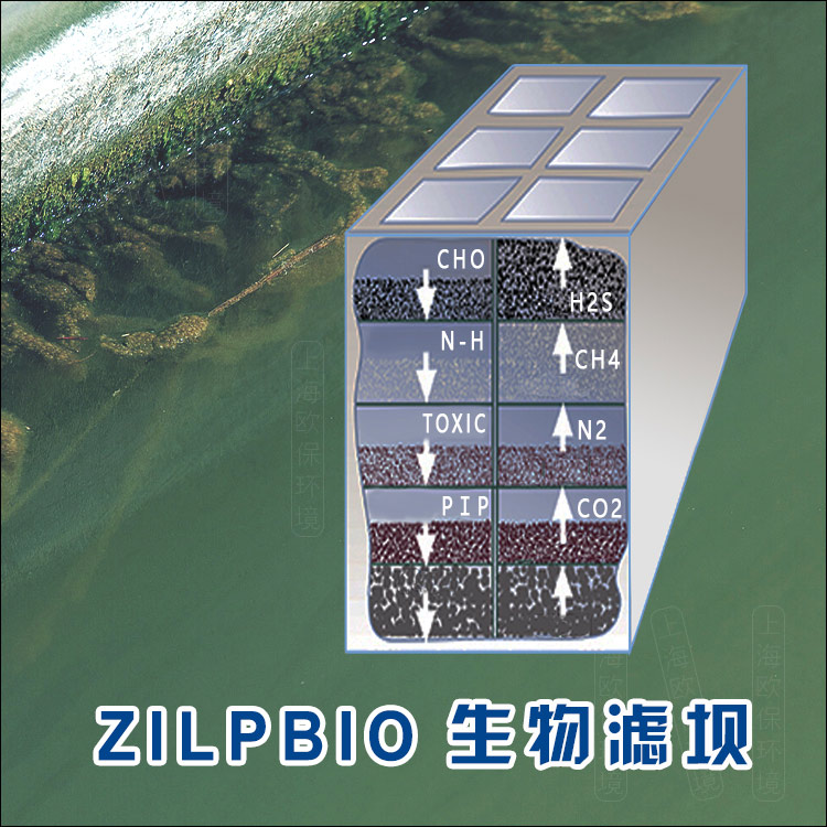 再生滤坝的滤料主要由微孔PET丝编织而成，特殊的立体网状结构是它的一大特色。