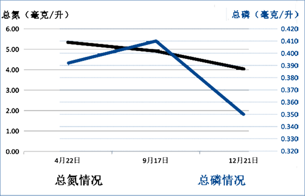 传统三池两坝工艺案例净水效果 传统三池两坝工艺案例净水效果