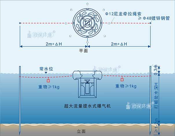 曝气机安装方式一：插杆式